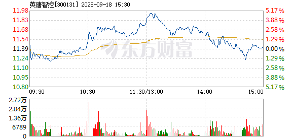 R图 300131_2