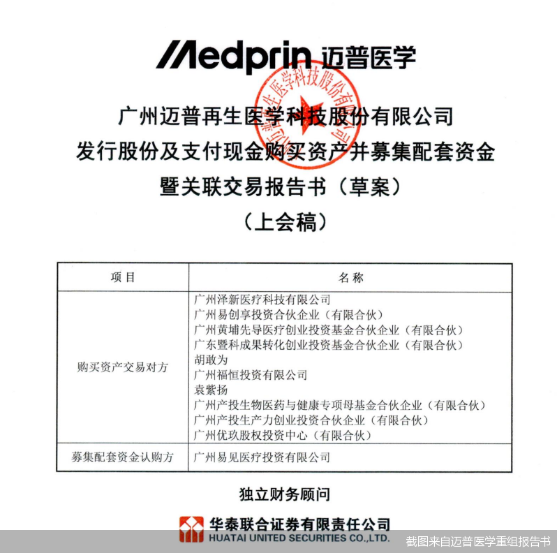 截图来自迈普医学重组报告书