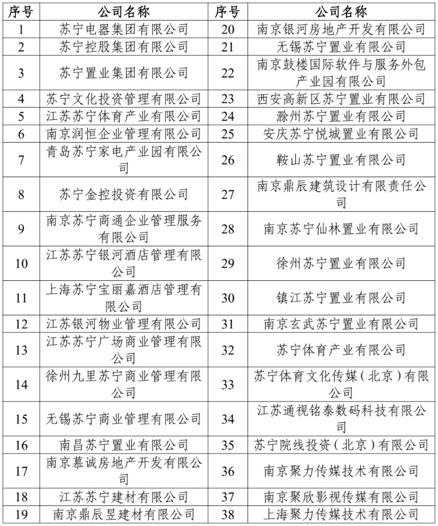 网传消息不实！苏宁债务重组仍在进行中