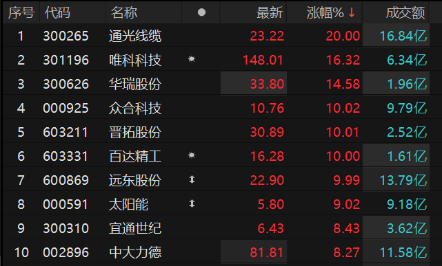数据来源：Choice金融终端
