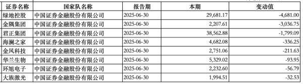 1756516874688886.png 证金减持-WX20250830-091743@2x_副本.png