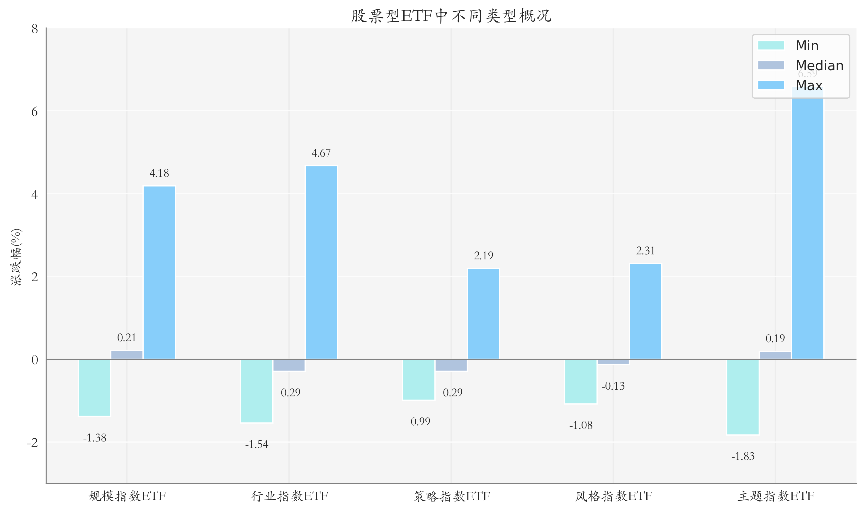 半导体类ETF领涨,有色相关ETF跌幅居前丨ETF基金日报 _ 东方财富网