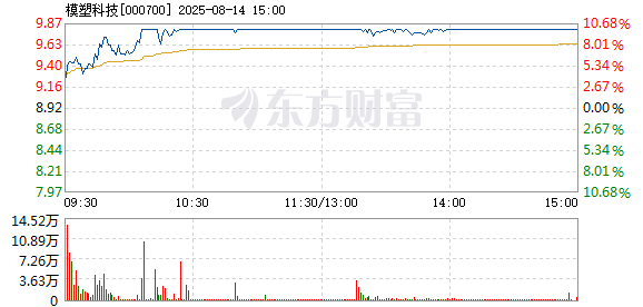 R图 000700_2