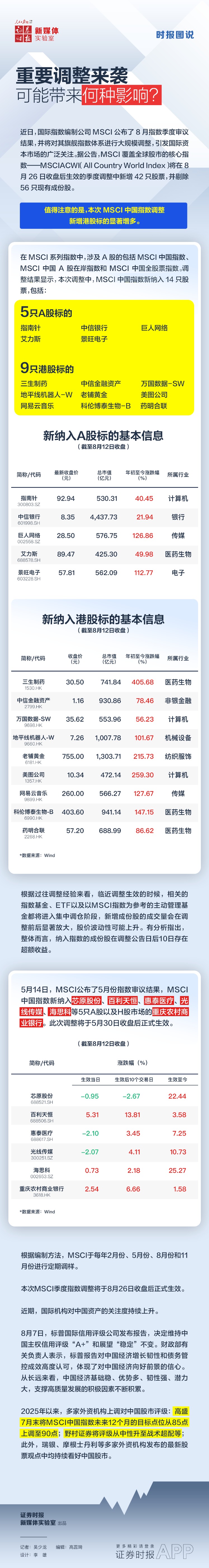 MSCI指数调整.png
