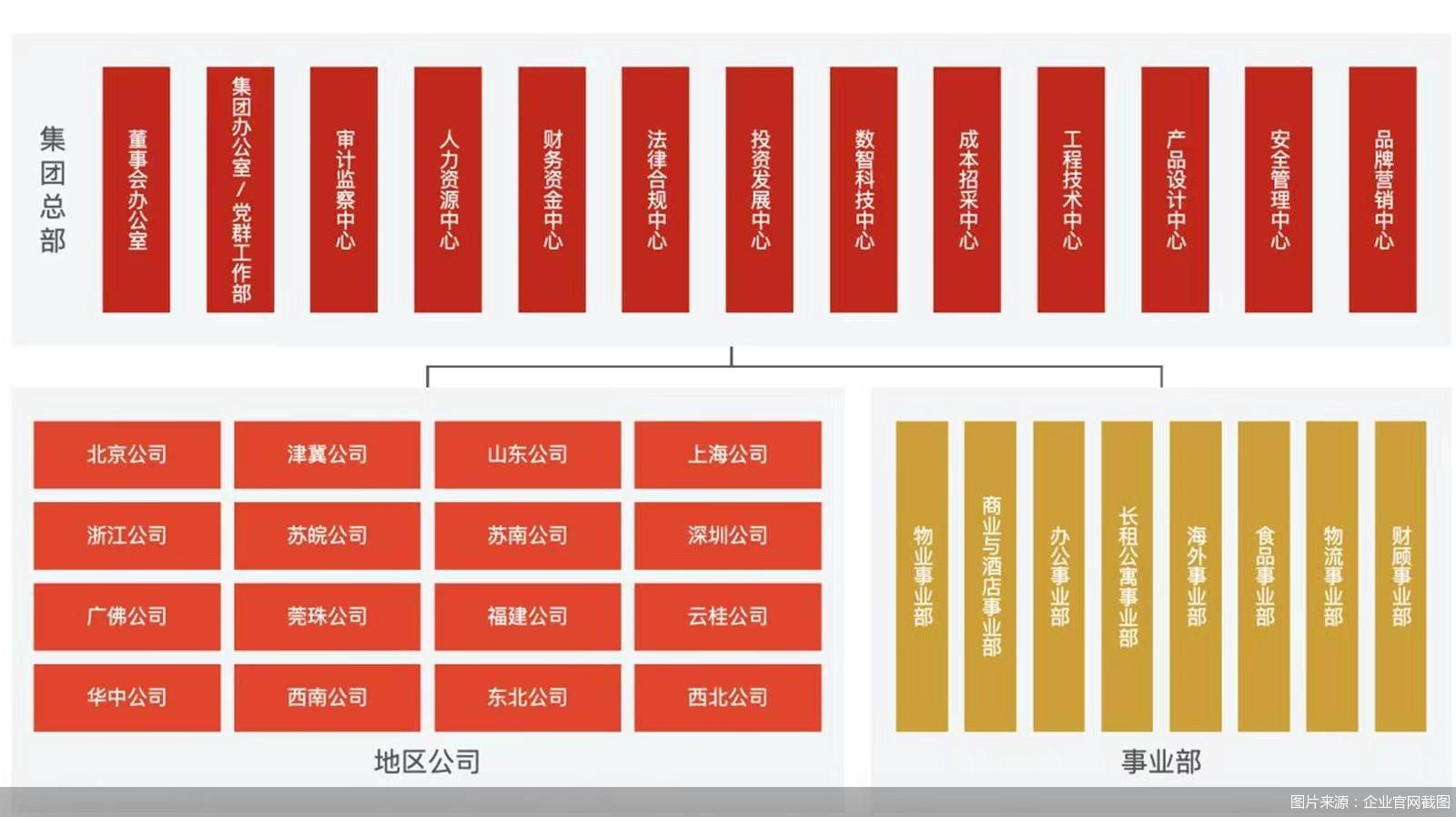 图片来源：企业官网截图