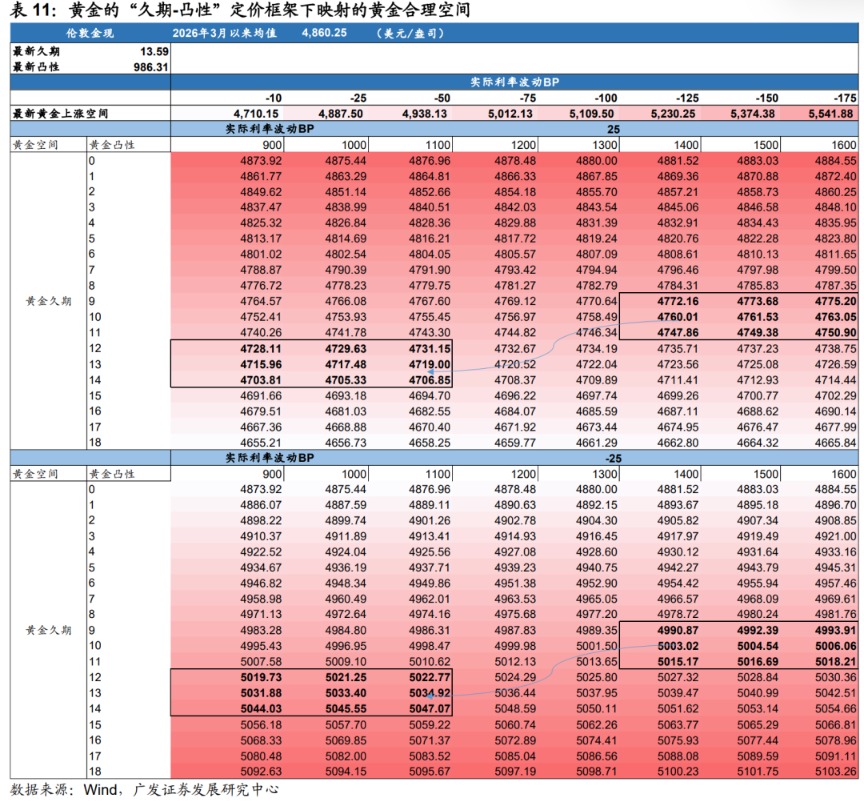 广发证券：静待贝叶斯收敛 大类资产配置月度展望