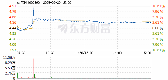 R图 000890_2