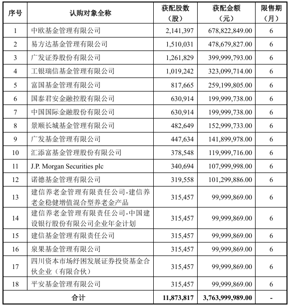 知名基金经理入场！公募基金“抢滩”创新药定增
