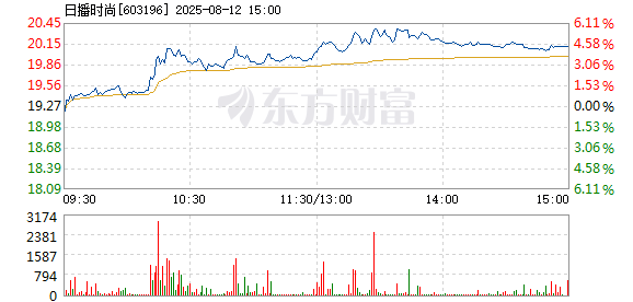 R图 603196_1