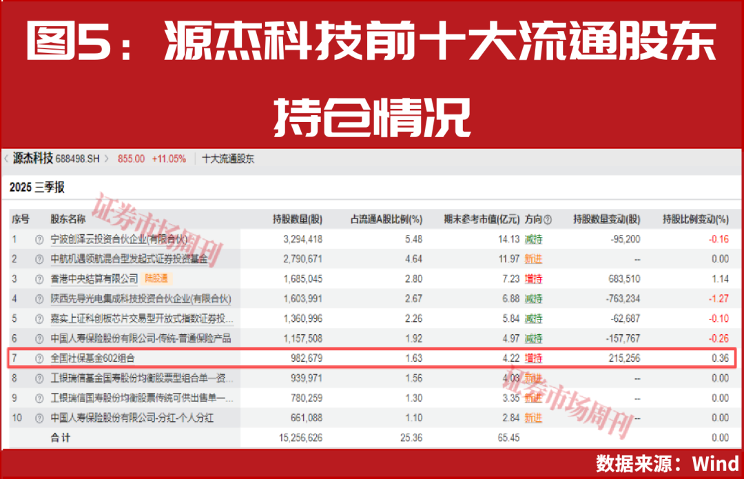 国家队提前买进!这些行业具备潜力!