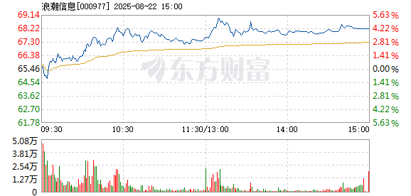 R图 000977_2