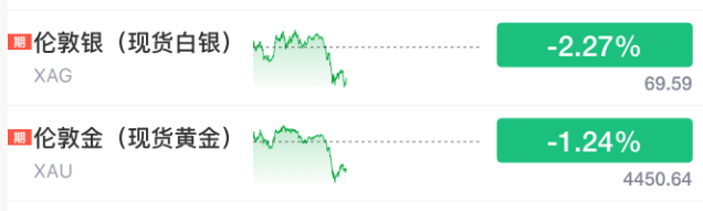 中东局势依旧影响市场！沪指缩量调整 锂电池板块逆市走强