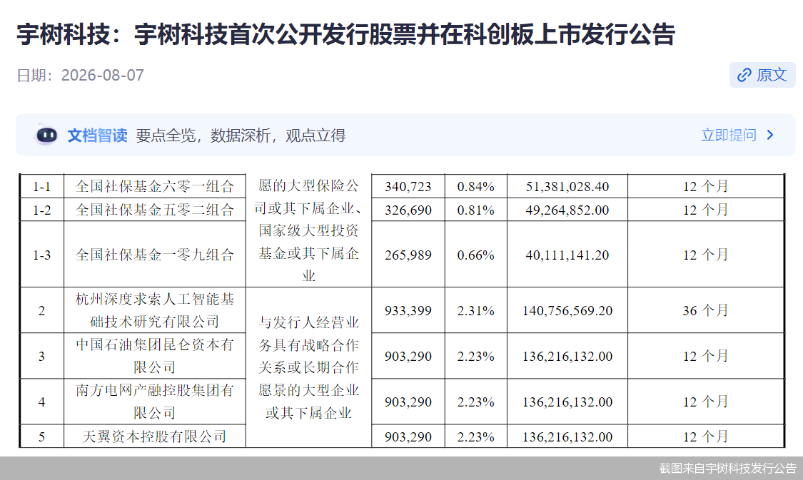 截图来自宇树科技发行公告