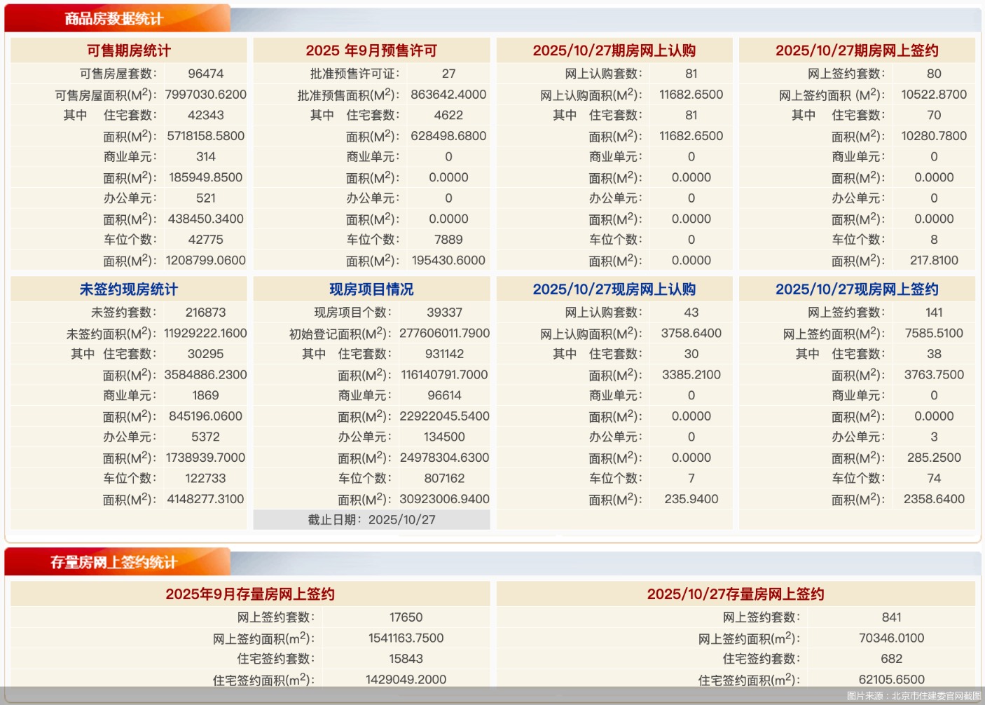 图片来源:北京市住建委官网截图