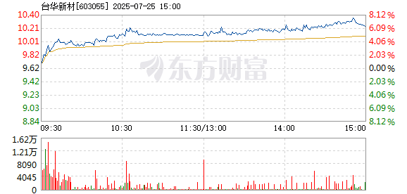 R图 603055_1