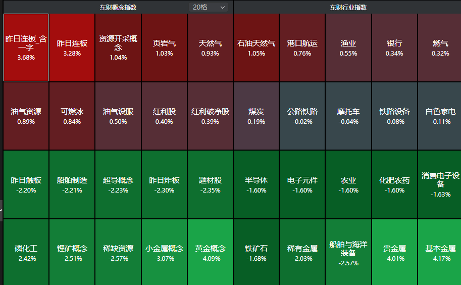 来源：choice金融终端