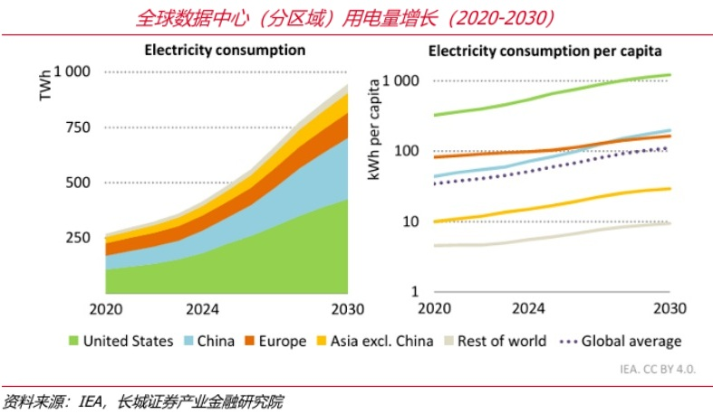 行业高景气!电网设备持续爆发 2030年全球投资达6200亿美元?