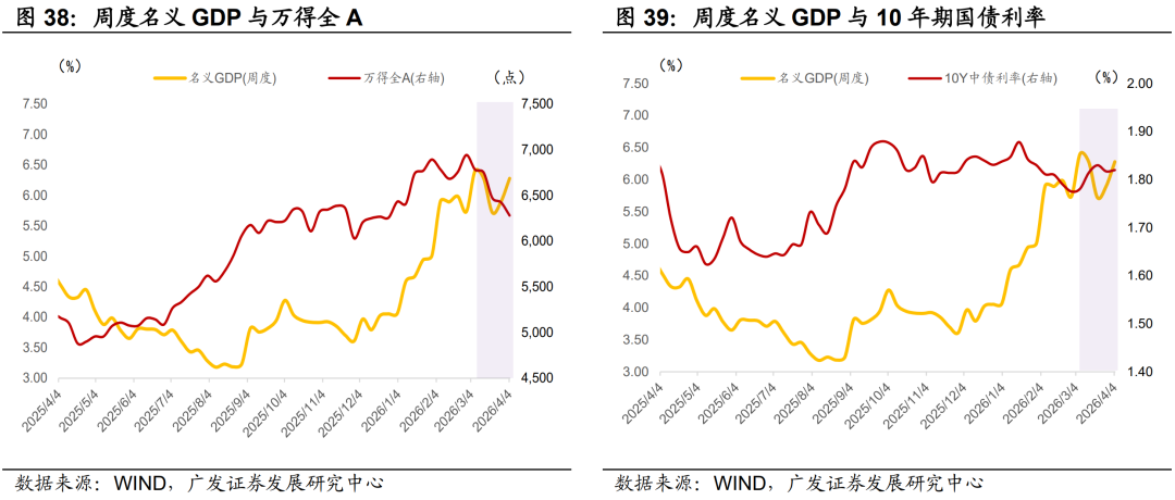 广发证券：静待贝叶斯收敛 大类资产配置月度展望