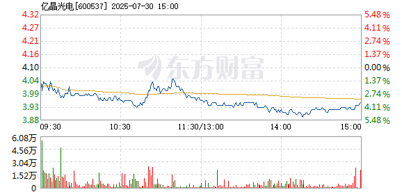 R图 600537_1