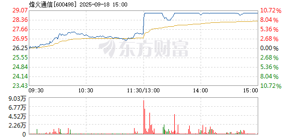 R图 600498_1