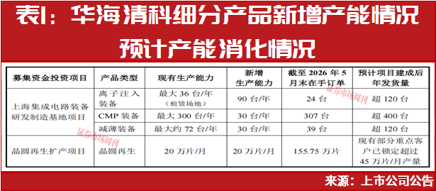 这家公司净利润增长超2367% 