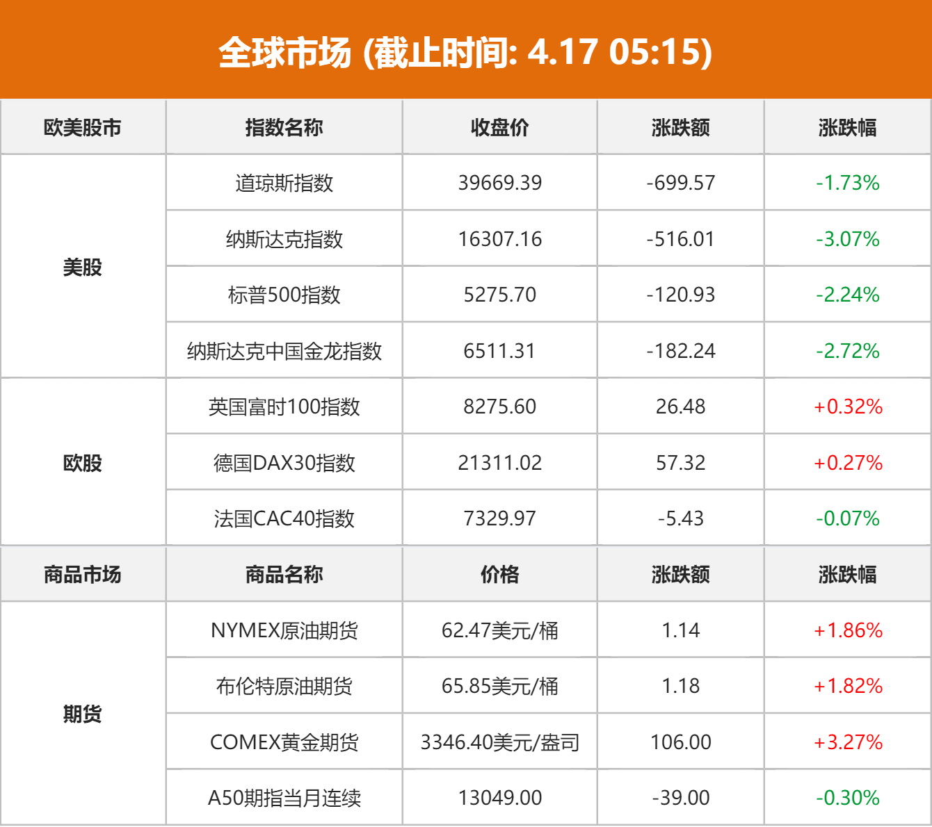 早报｜鲍威尔“强硬放鹰”重创美股；特斯拉跌近5%；企业内部人士“扫货”自家股票