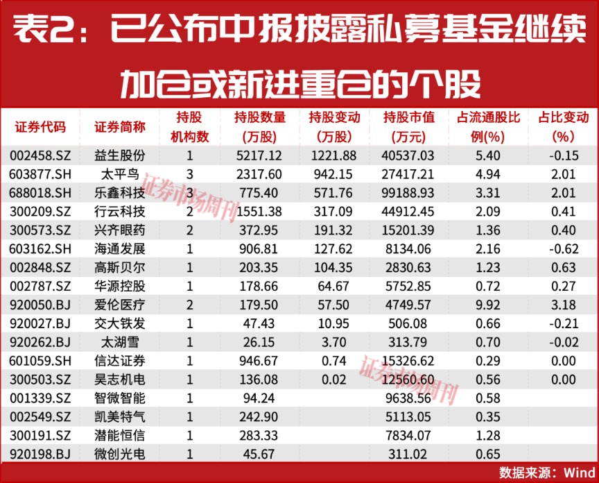 牛散赵建平加仓公司提前曝光！A股市场做多窗口已开启?