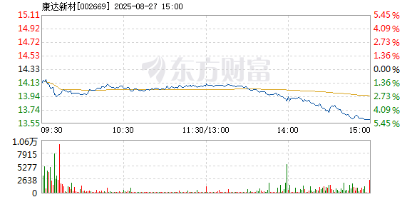 R图 002669_2