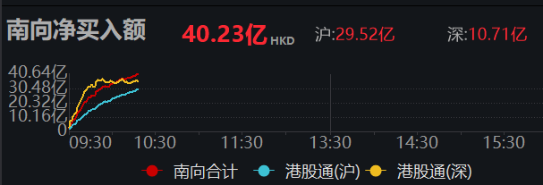 数据来源：Choice金融终端