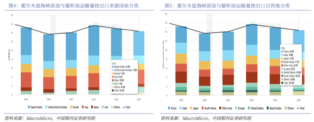 银河证券:当霍尔木兹成为焦点 避险逻辑再度主导定价