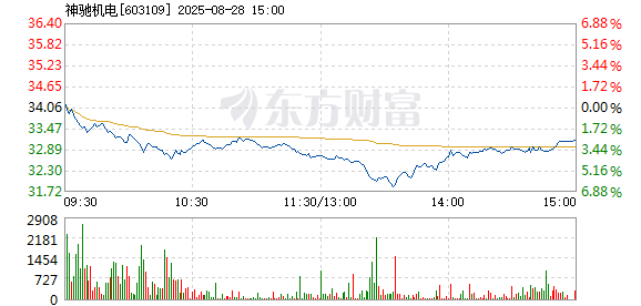 R图 603109_1