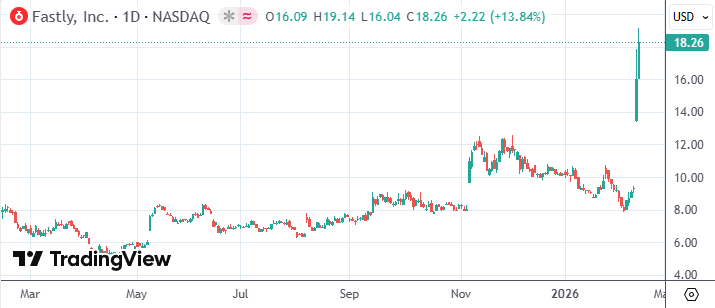 提前逃顶软件板块的基金经理预言:多数公司将像报纸一样消失