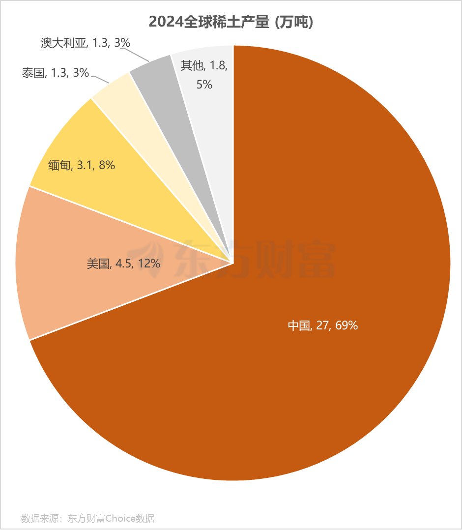 巴基斯坦利用中国技术向美国赠送稀土？外交部驳斥