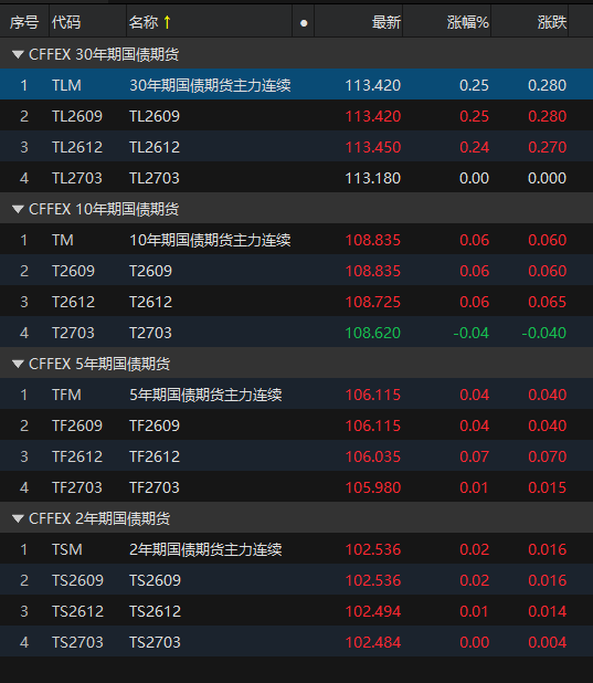 来源：choice金融终端
