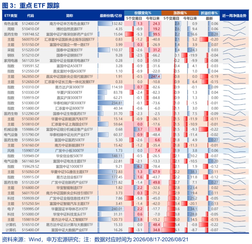 申万宏源：二次探底兑现 A股9月反弹延续