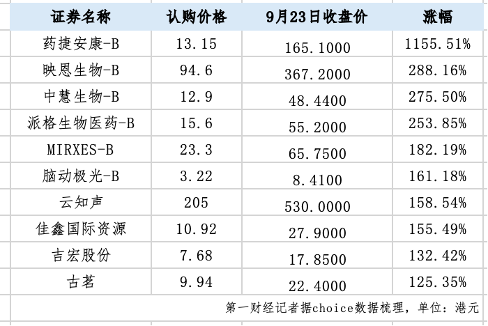表格AI 