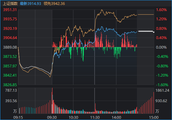 周五A股罕见大反攻!锂电产业链爆发 发生了什么?