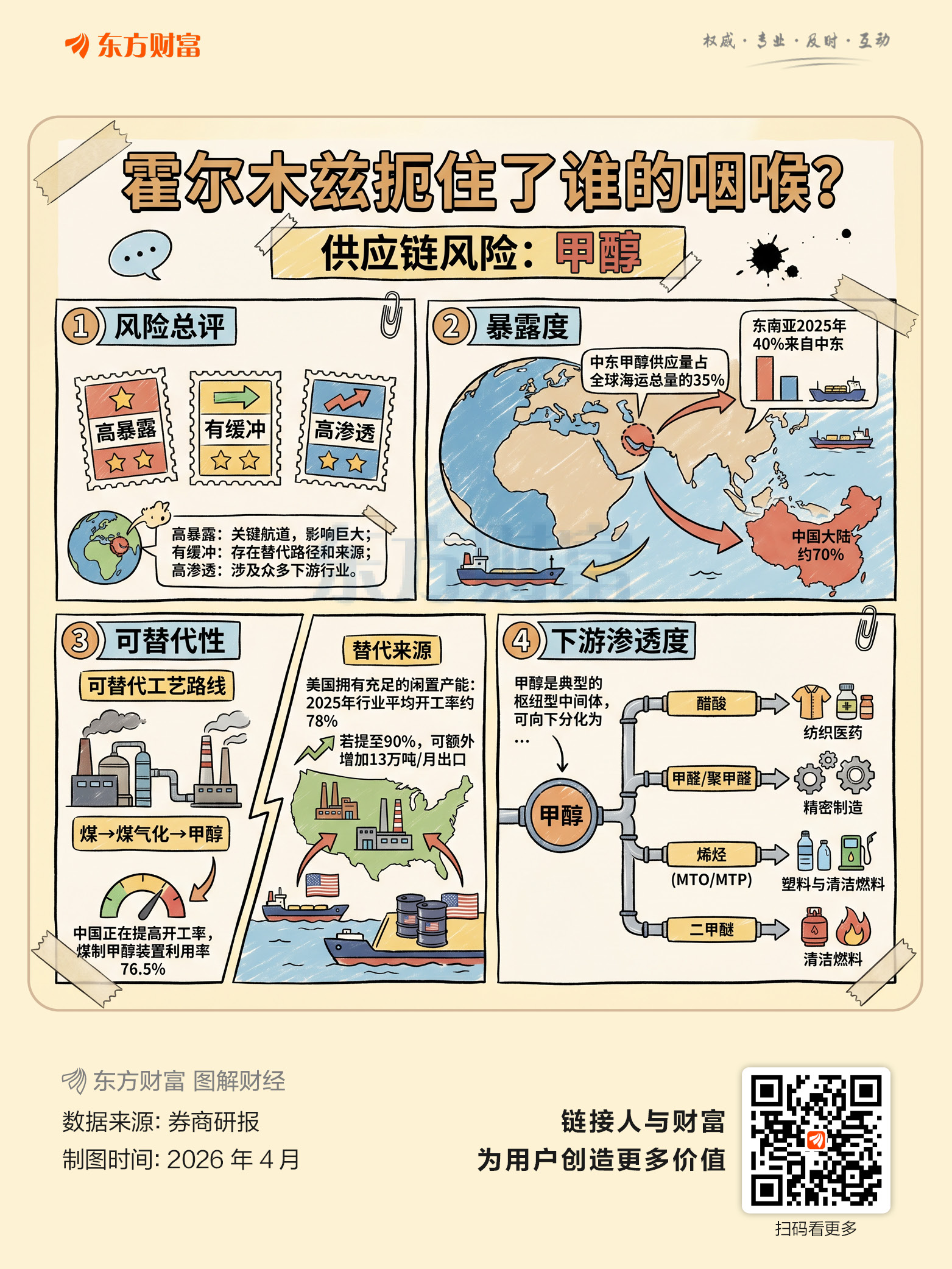 霍尔木兹扼住了谁的咽喉？七张图了解全球供应链风险