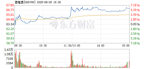 R图 000799_2