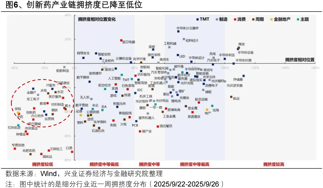 兴证策略：新一轮上行动能正在蓄势 迎接“红十月”