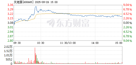 R图 600665_1