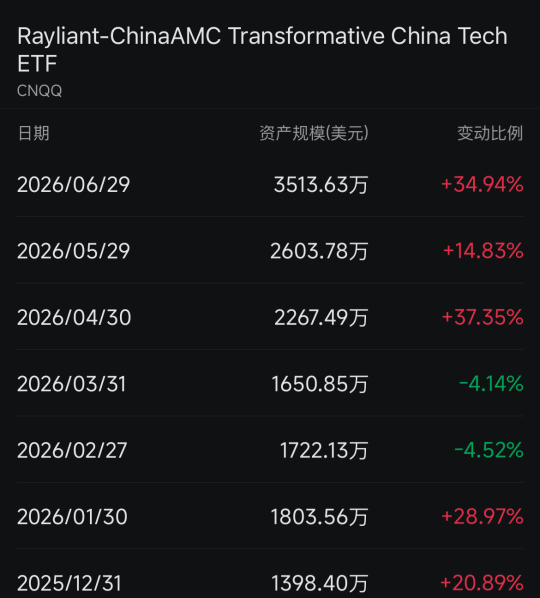 韩国投资者，大买中国资产