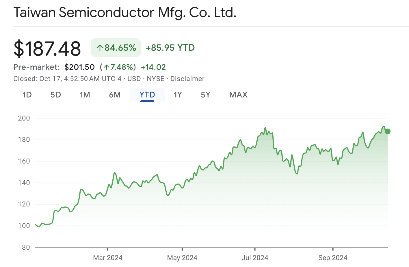 AI需求推动台积电三季度业绩全线超预期