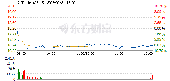 R图 603115_1