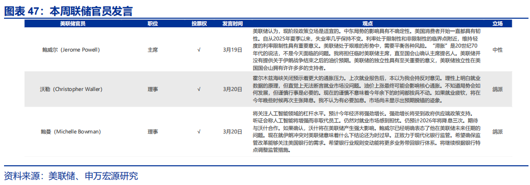 申万宏源：油价延续上涨 美联储降息预期大幅下降