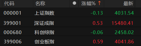 数据来源：Choice金融终端