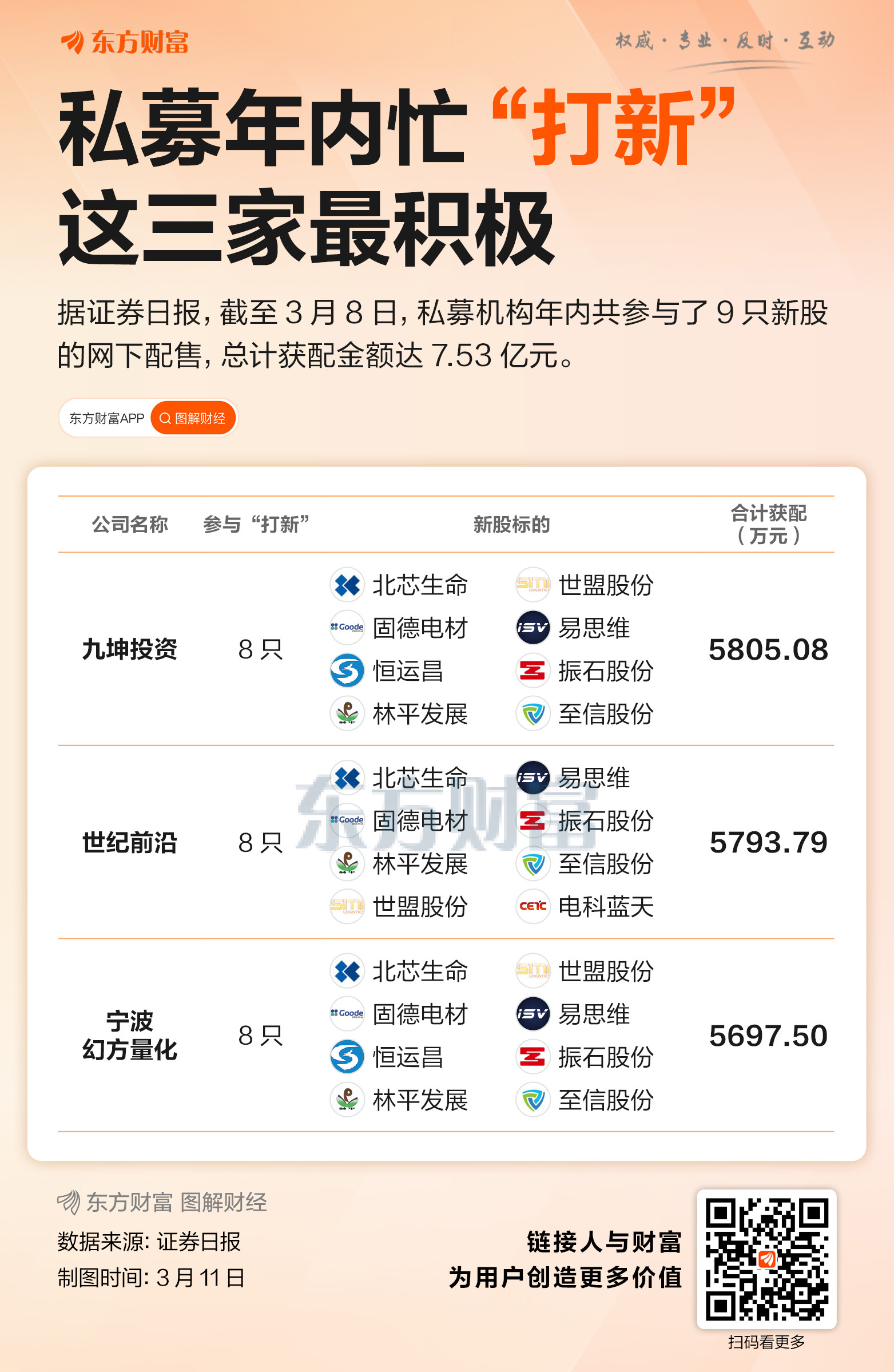 百亿私募年内“打新”忙 有两家比幻方还积极