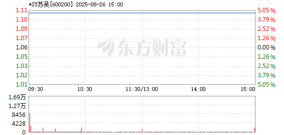 R图 600200_1