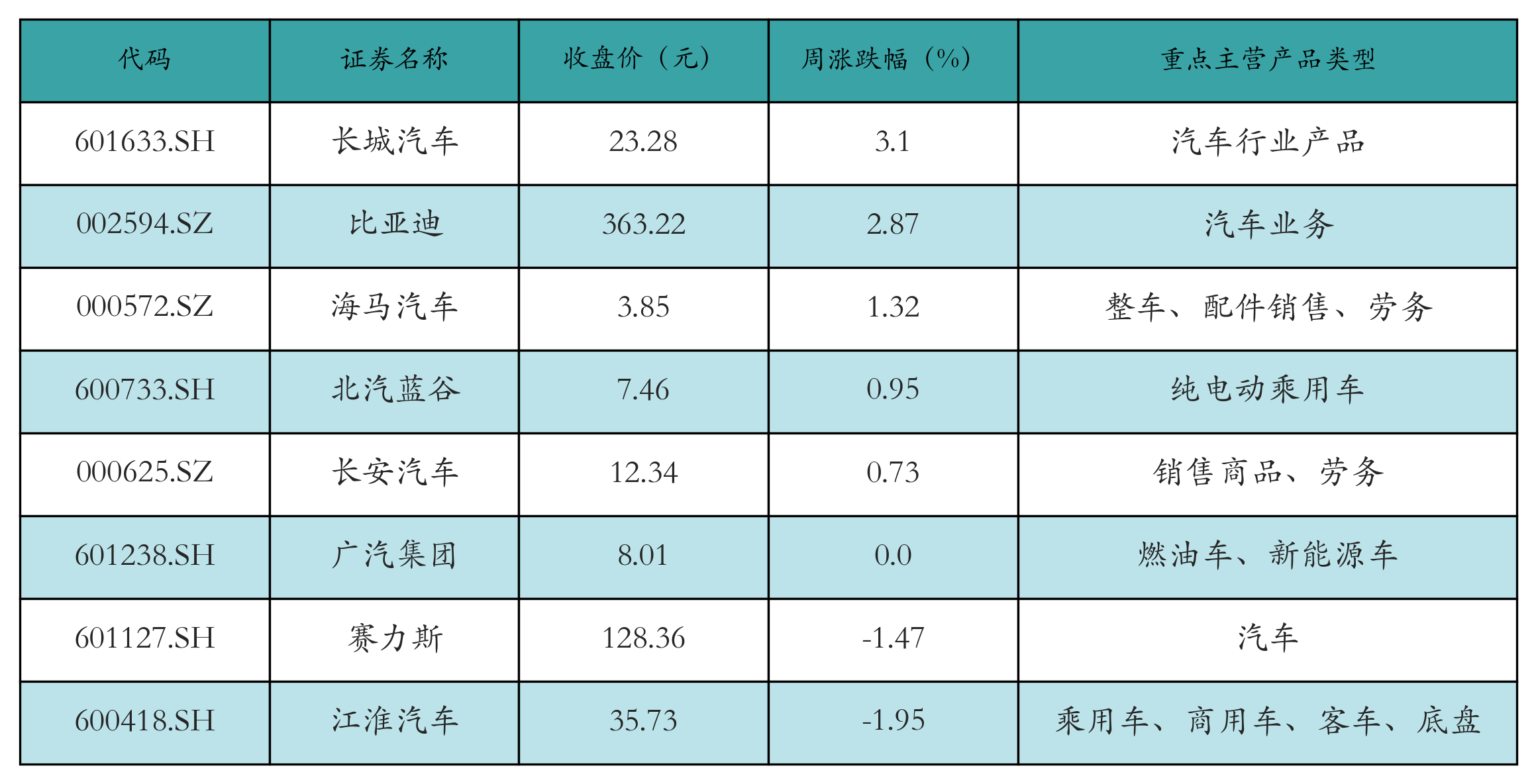 新能源整车表格