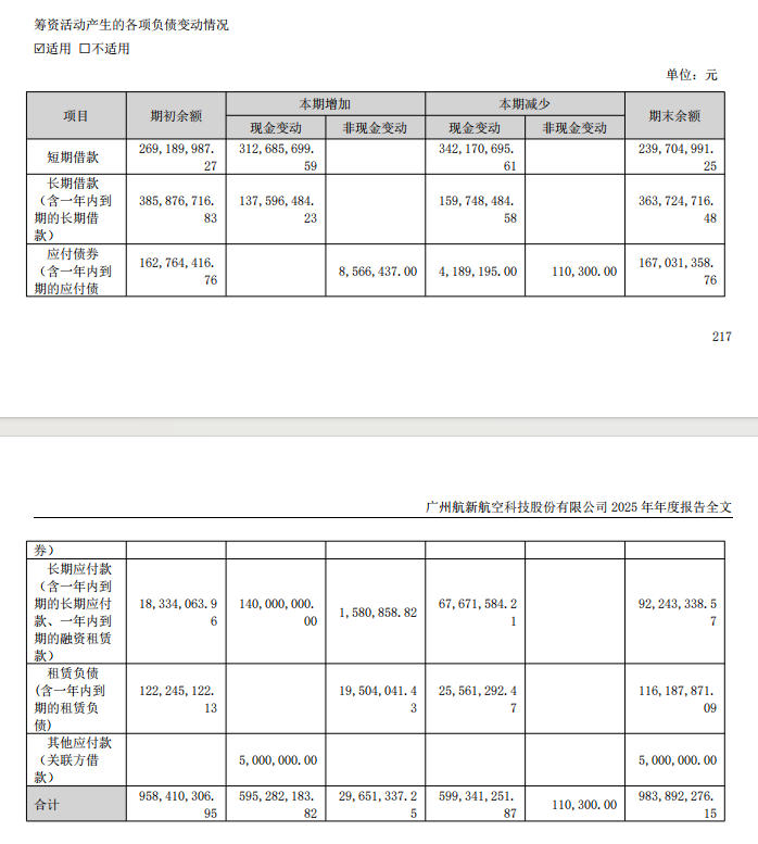 图片来源：航新科技2025年年报